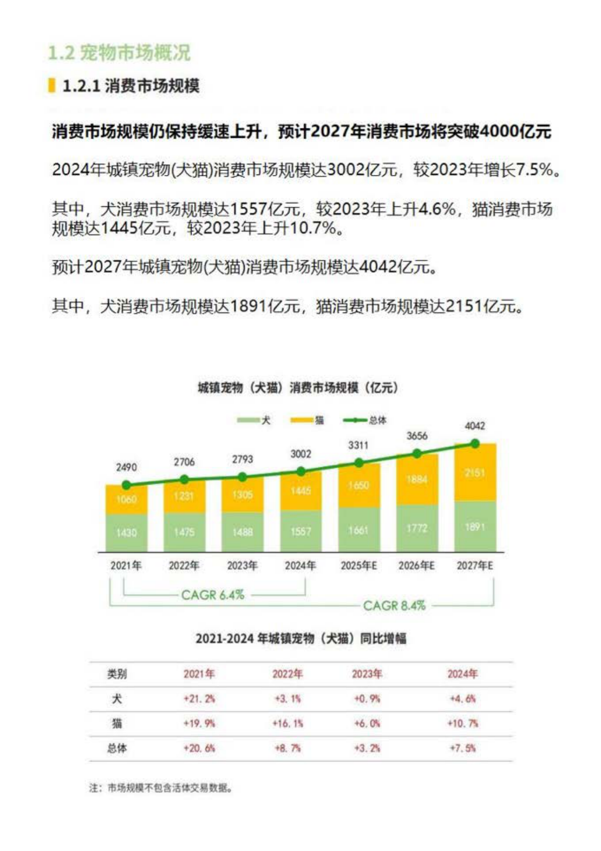 派读宠物行业大数据：2025年中国宠物行业白皮书 第5页