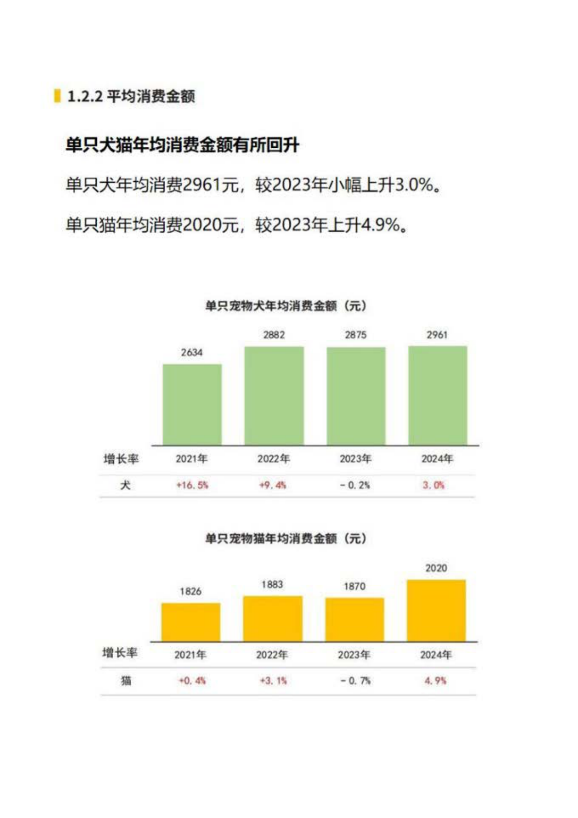 派读宠物行业大数据：2025年中国宠物行业白皮书 第6页