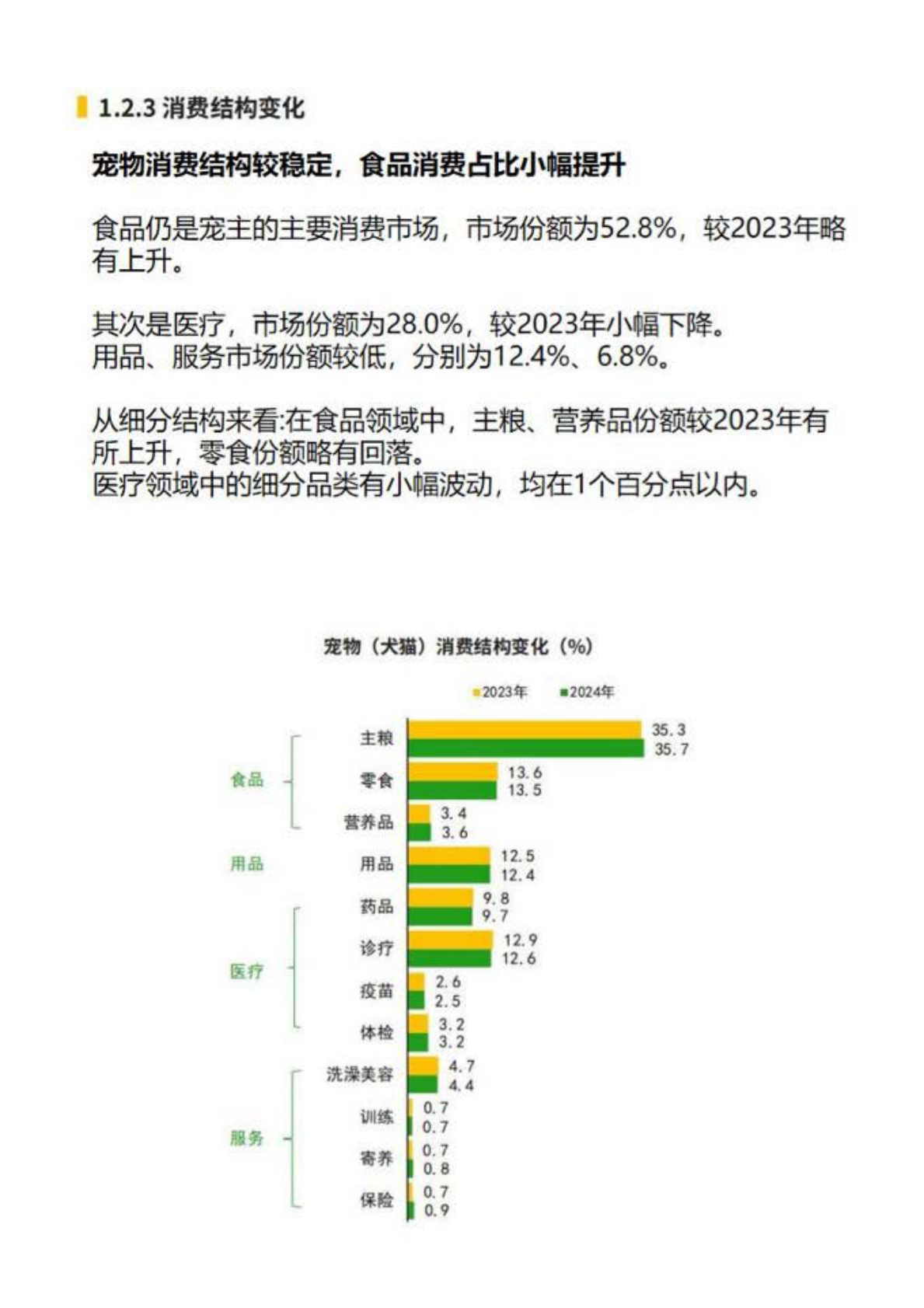 派读宠物行业大数据：2025年中国宠物行业白皮书 第7页