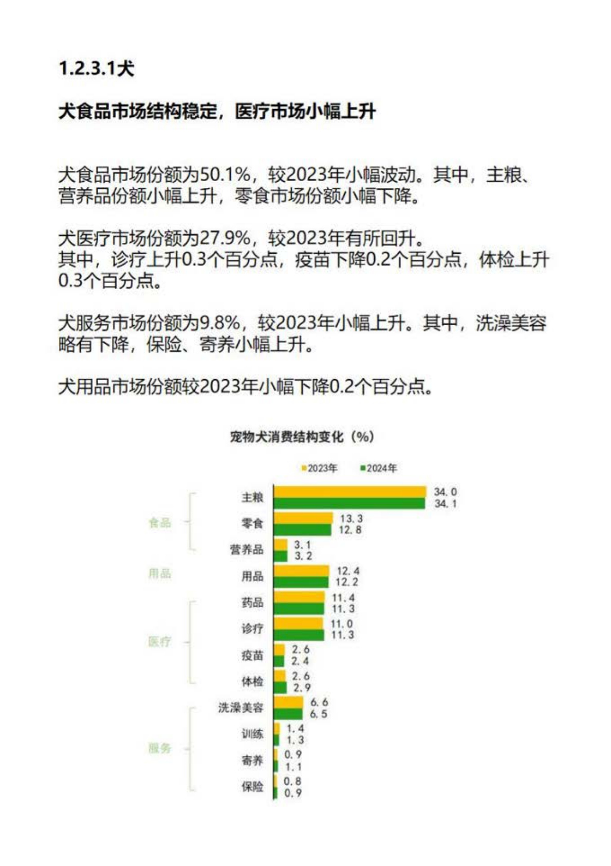 派读宠物行业大数据：2025年中国宠物行业白皮书 第8页