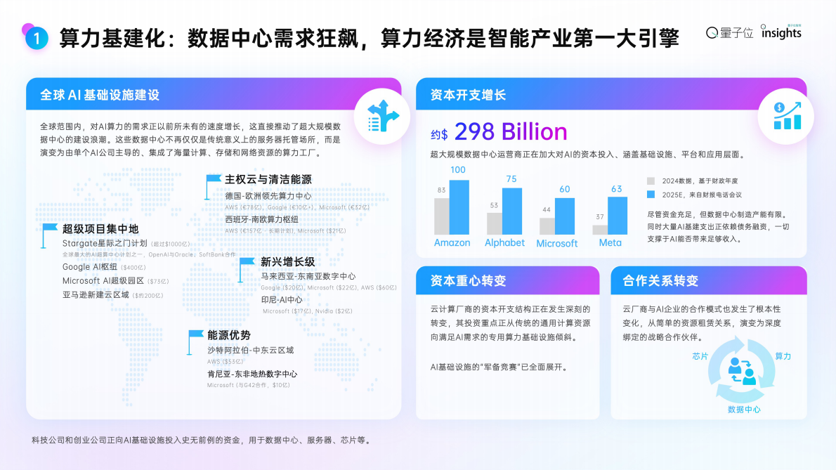 量子位：2025年度AI十大趋势报告 第6页