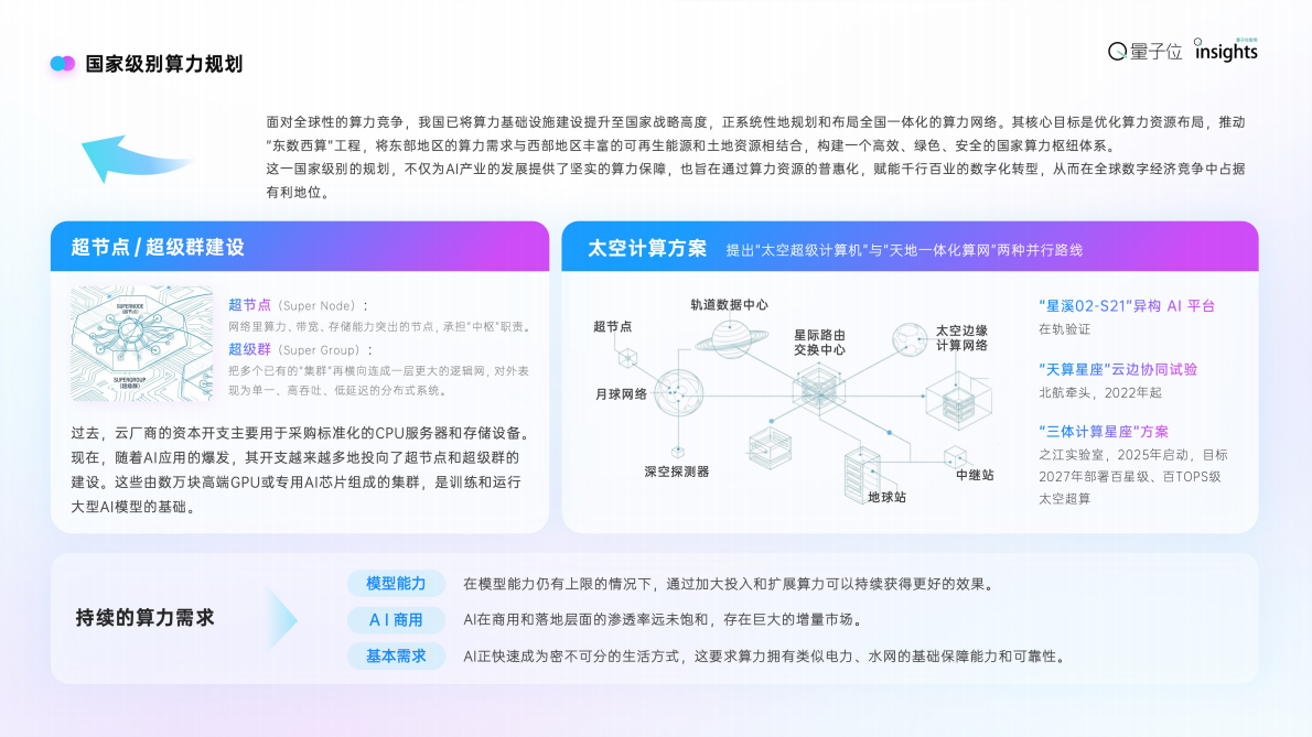 量子位：2025年度AI十大趋势报告 第7页