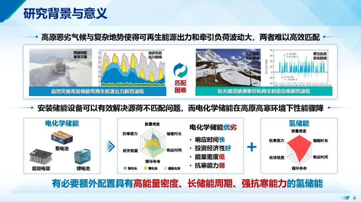 河海大学 华昊辰：适用高原地区牵引供电的光-风-氢-储综合能源系统协同优化运行关键技术研究 第4页