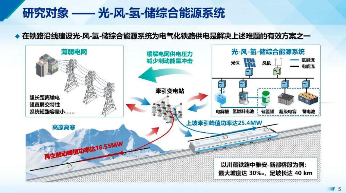 河海大学 华昊辰：适用高原地区牵引供电的光-风-氢-储综合能源系统协同优化运行关键技术研究 第5页