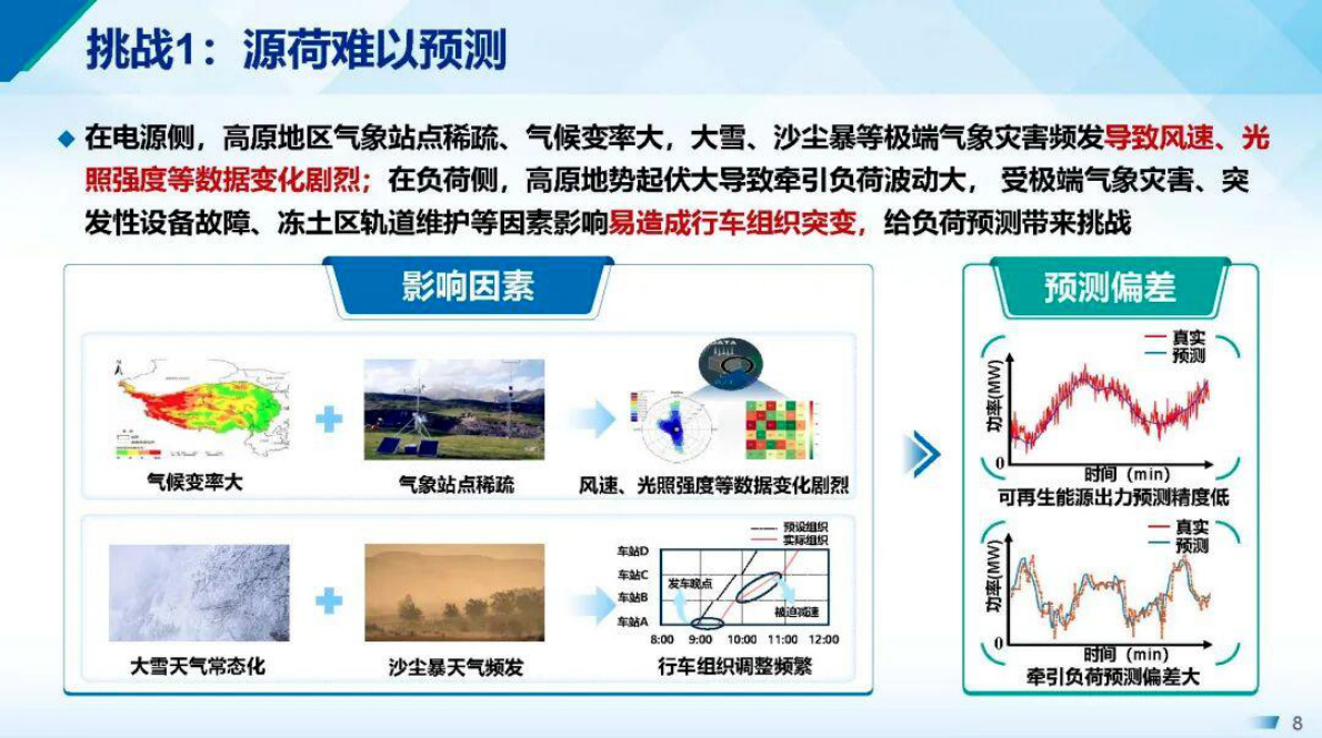 河海大学 华昊辰：适用高原地区牵引供电的光-风-氢-储综合能源系统协同优化运行关键技术研究 第8页