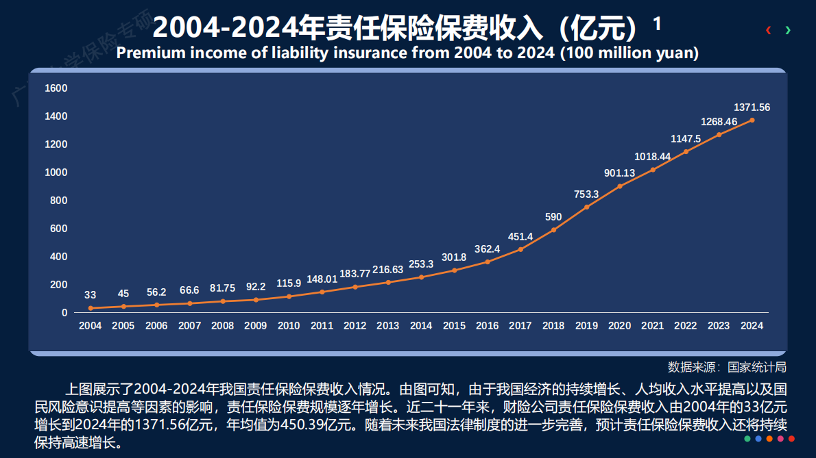 广西大学：2024年中国责任保险发展报告 第6页