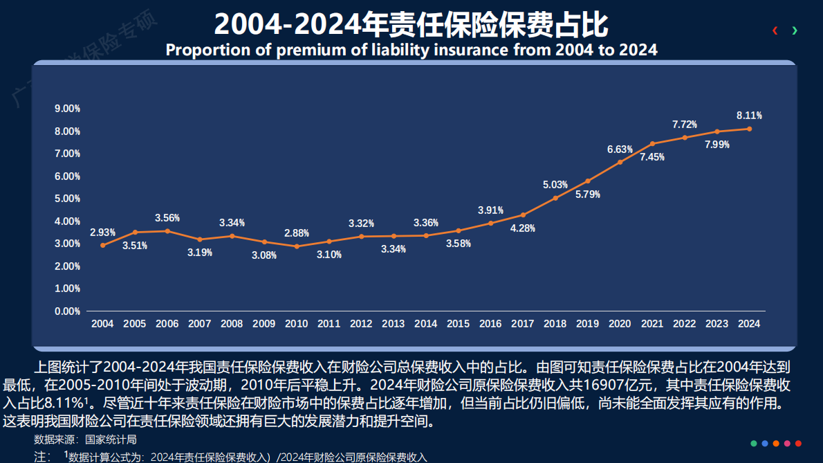 广西大学：2024年中国责任保险发展报告 第8页