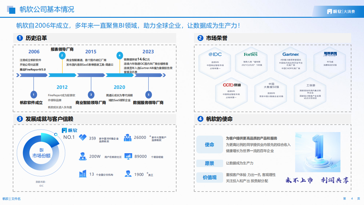 帆软：2025年电商内容种草数字化解决方案 第4页