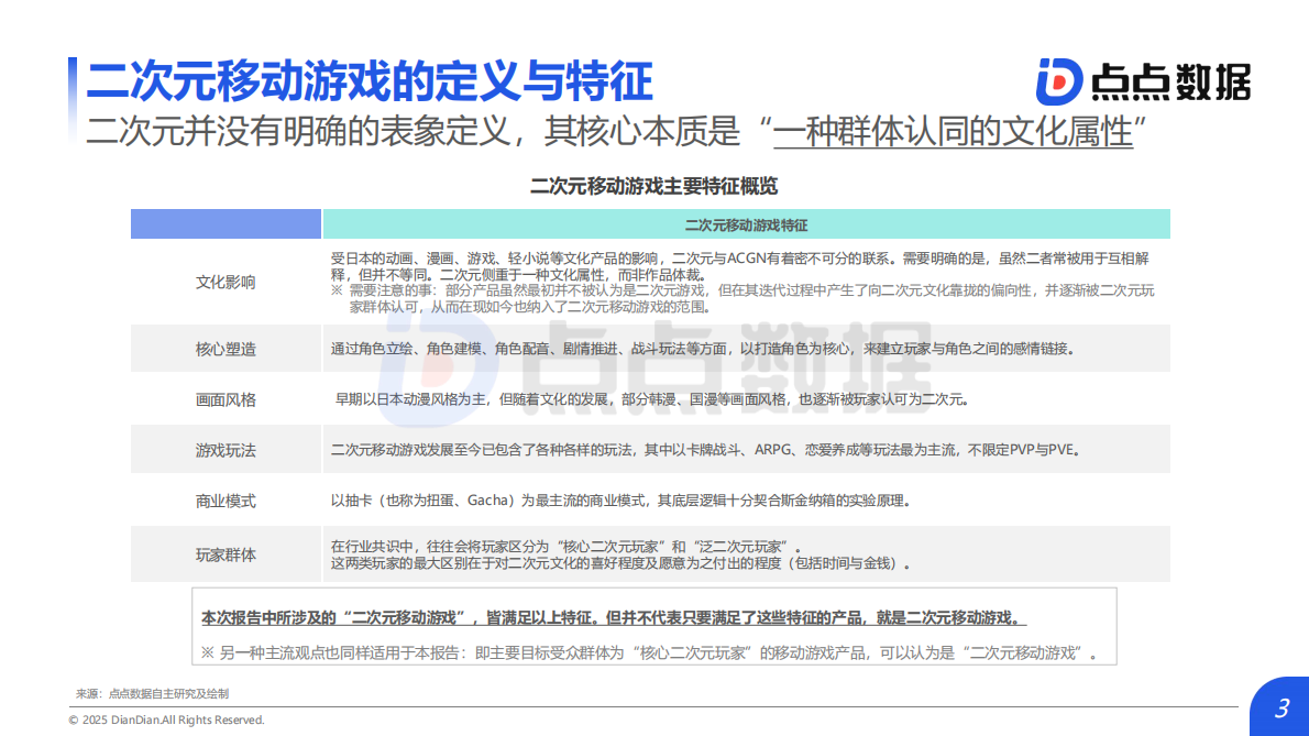点点数据：2025Q4二次元移动游戏体验评测分析报告 第3页