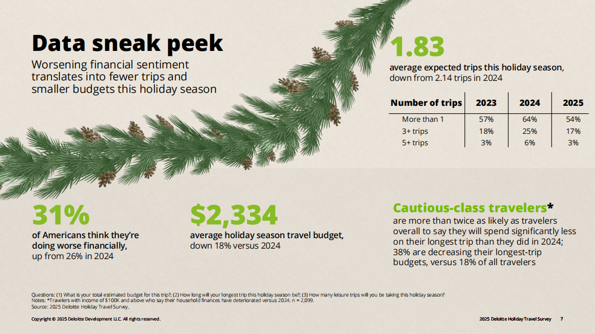 德勤：2025年假日旅行调查报告（英文） 第7页