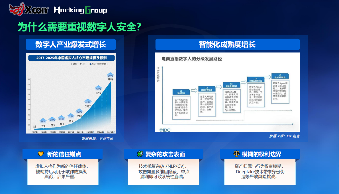 Xcon：2025年虚拟人格的安全边界-AI数字人生态攻防 第6页