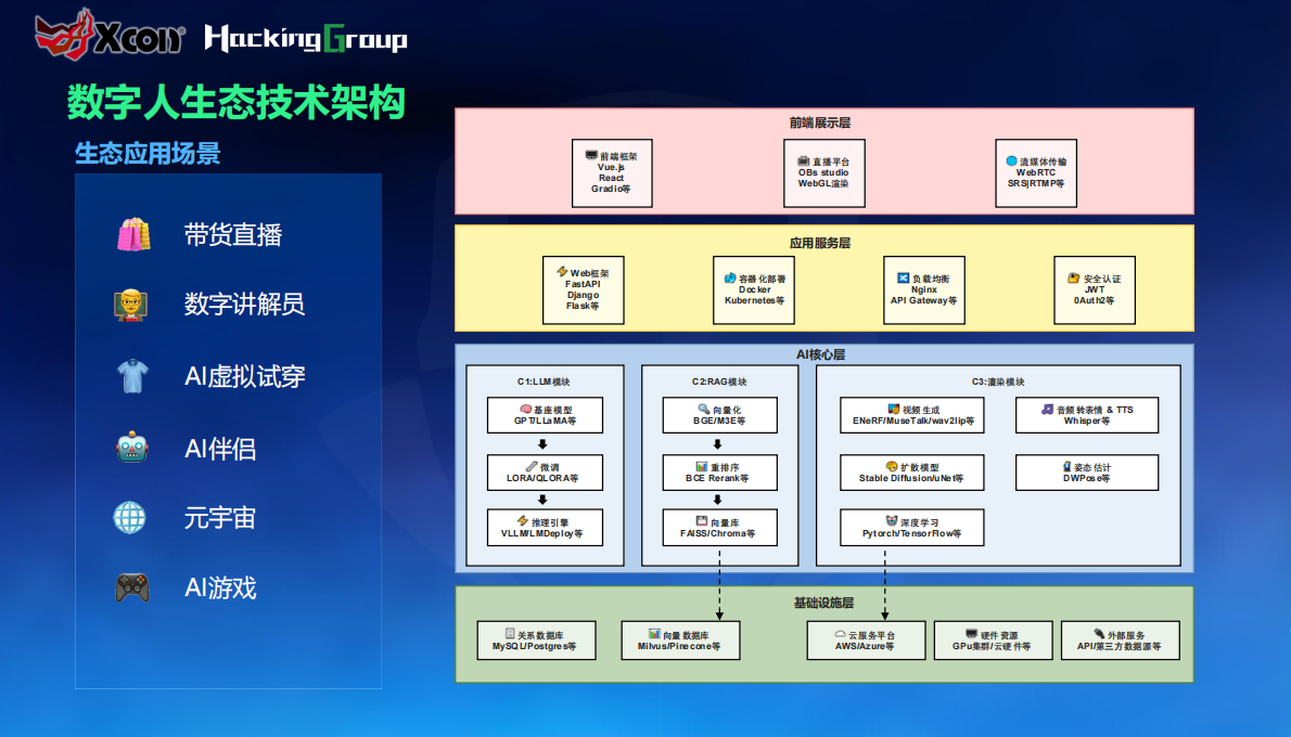 Xcon：2025年虚拟人格的安全边界-AI数字人生态攻防 第8页