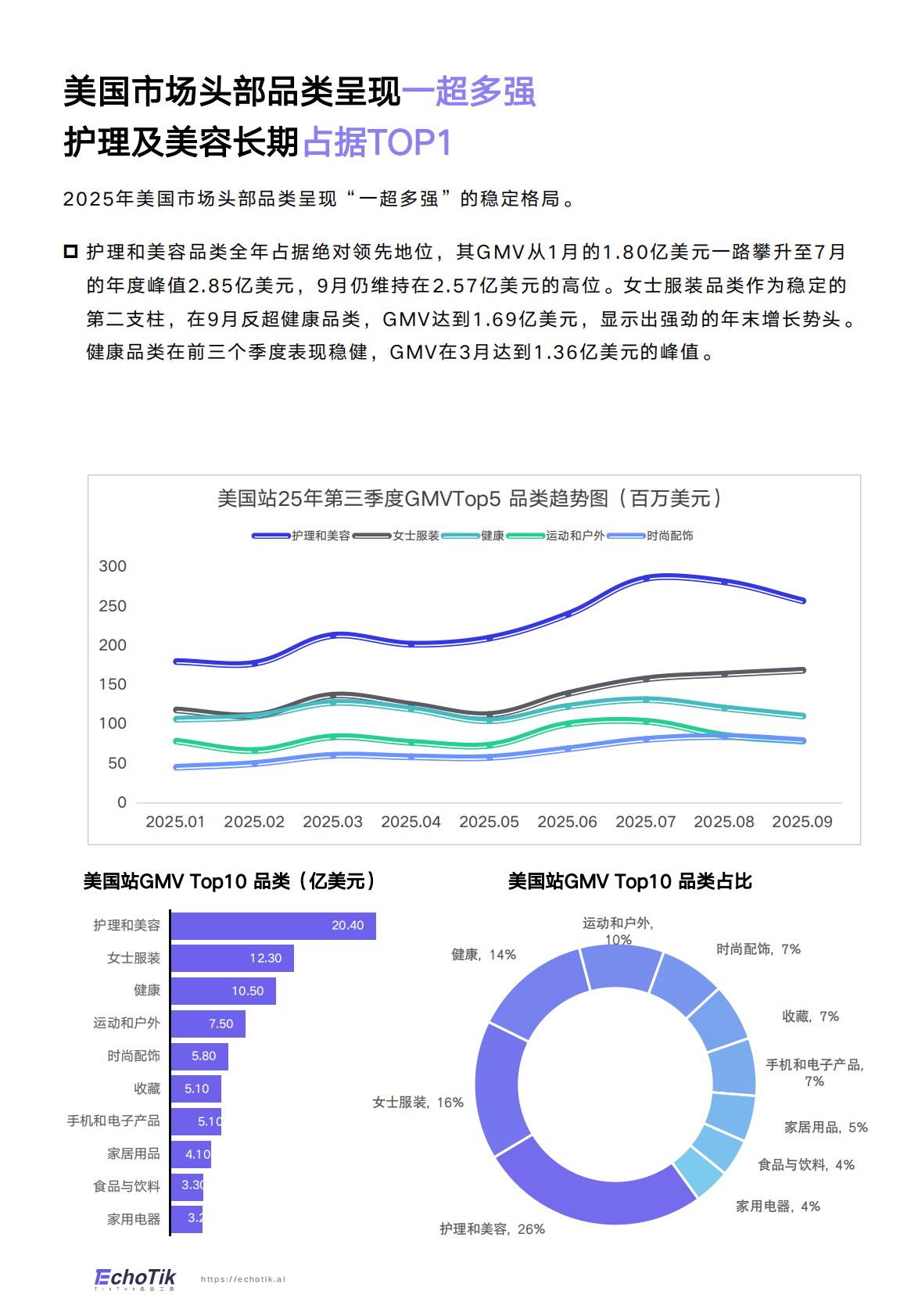 TikTok Shop 2025年全站点Q3季报 第7页