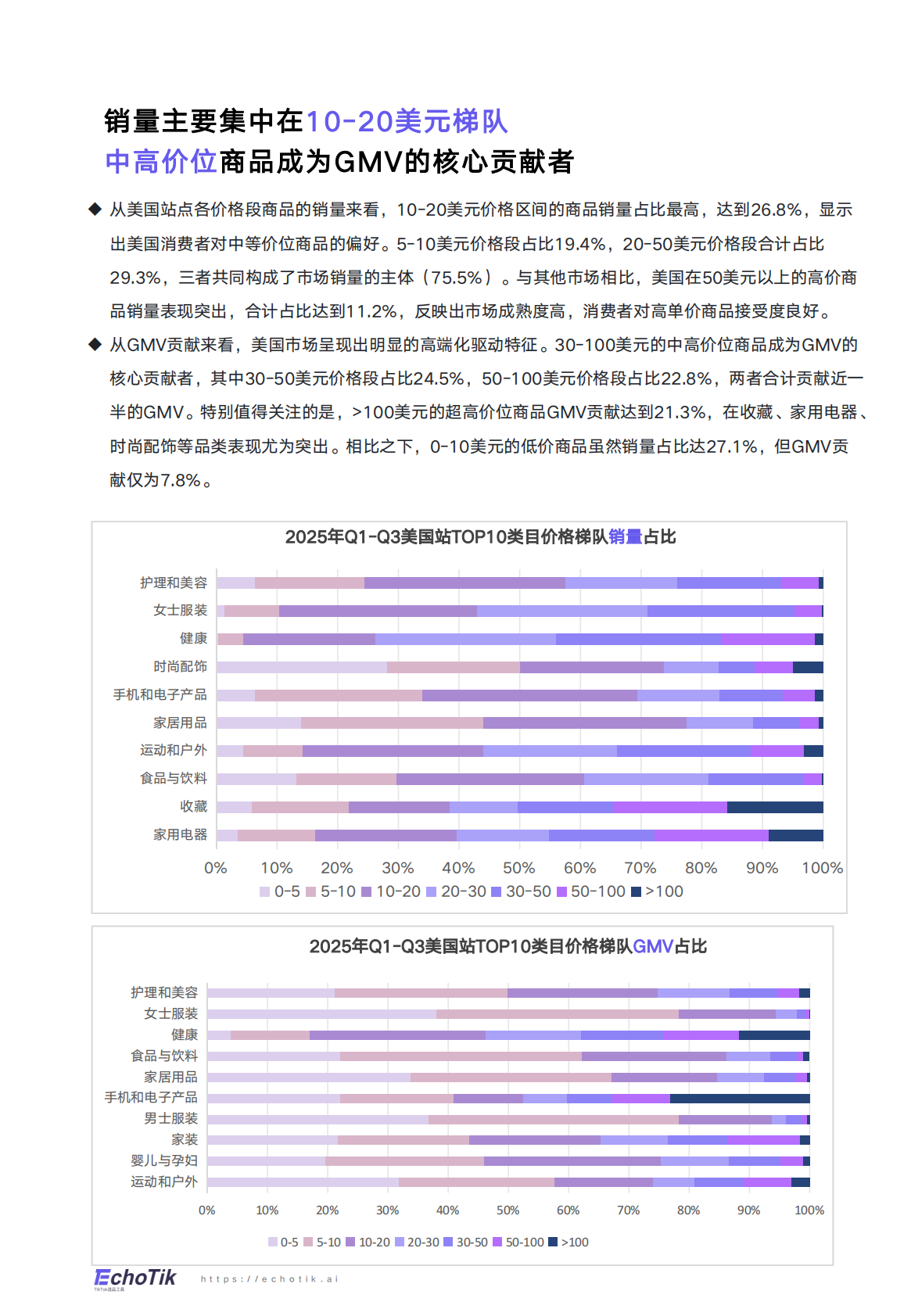 TikTok Shop 2025年全站点Q3季报 第8页