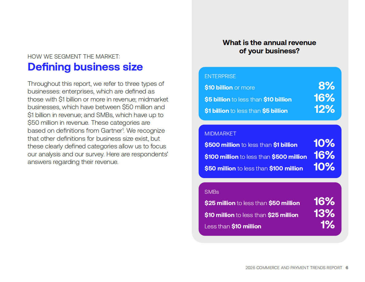 Global Payments：2026年商业与支付趋势报告（英文版） 第6页