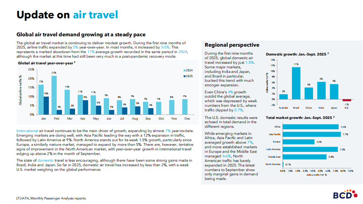 BCD Travel：2026年全球旅游市场展望报告（英文版） 第7页