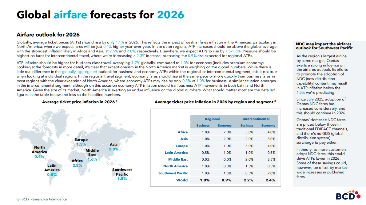 BCD Travel：2026年全球旅游市场展望报告（英文版） 第8页