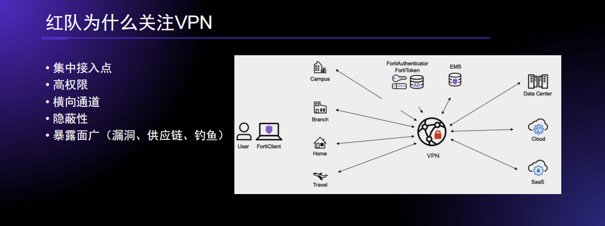 ADConf：2025年VPN与红队攻防报告 第5页