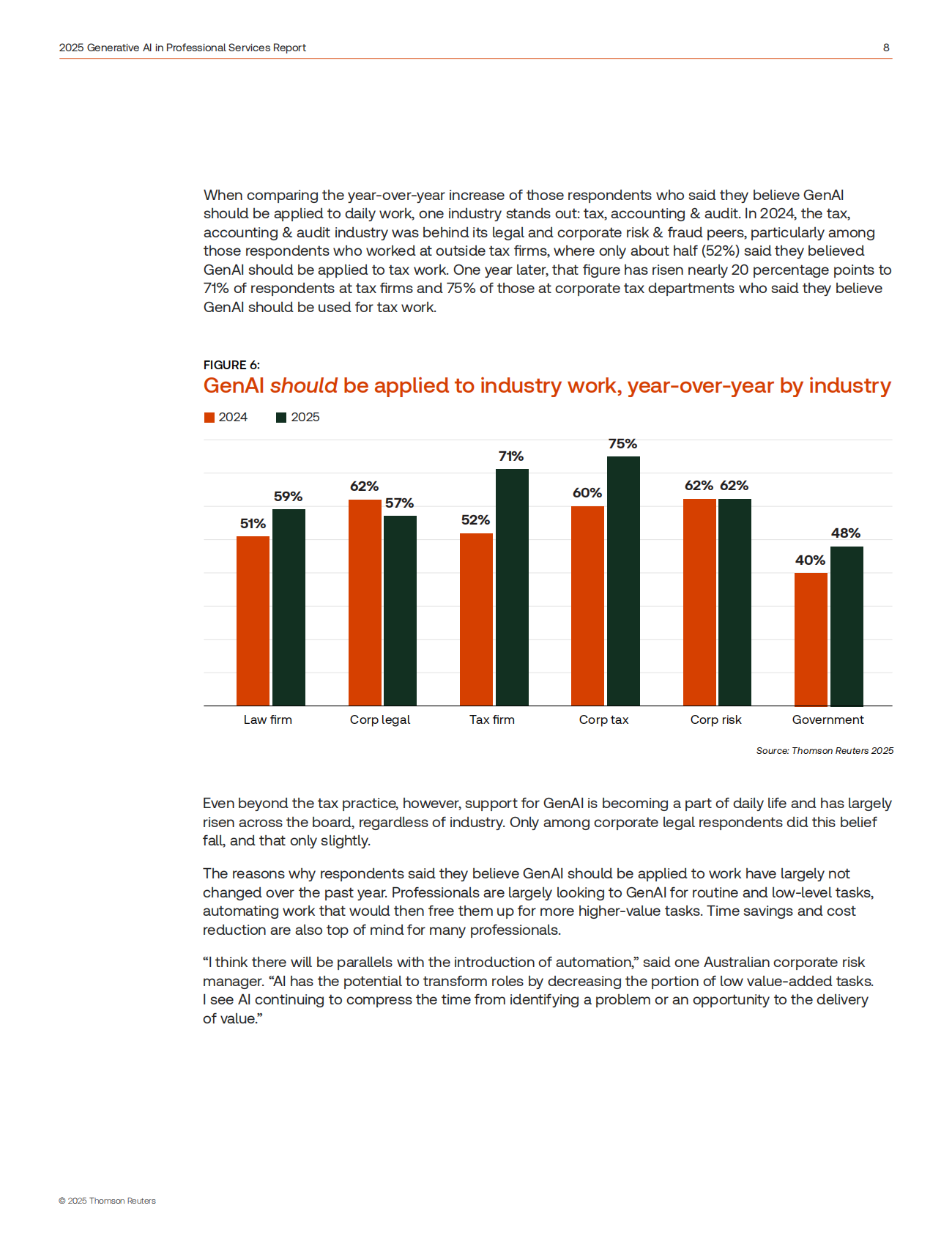 2025年专业服务领域生成式人工智能报告（英文） 第8页