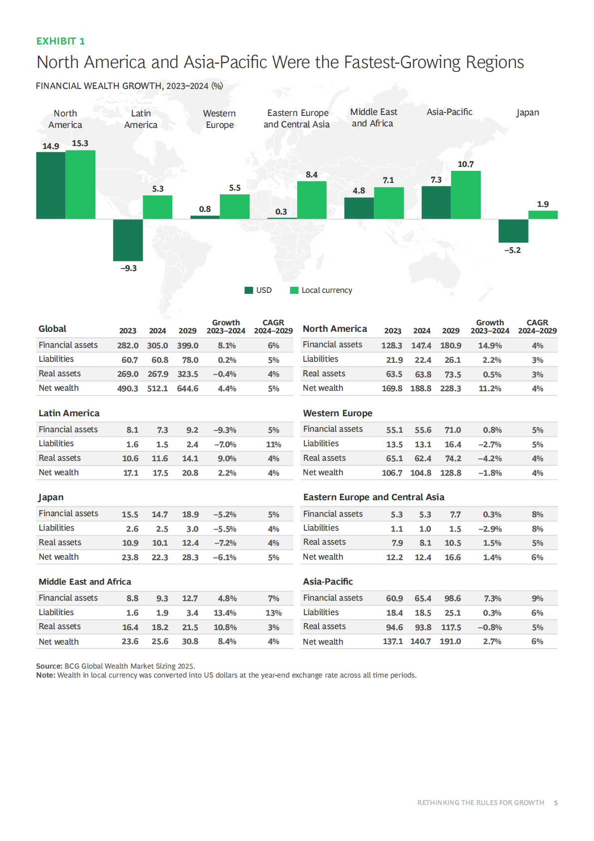 2025年全球财富报告（英文） 第5页