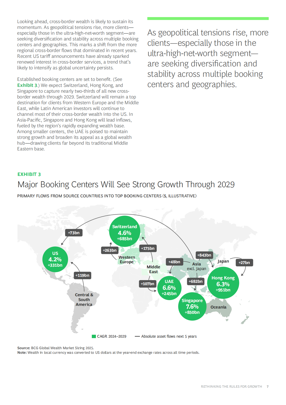 2025年全球财富报告（英文） 第7页