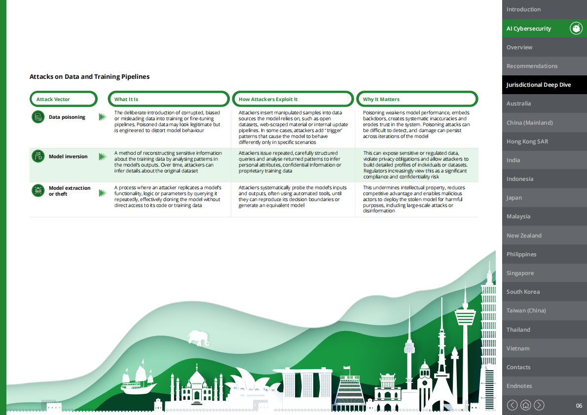 德勤：2025年筑牢AI网络安全防线：新风险环境下的韧性构建研究报告（英文版） 第6页