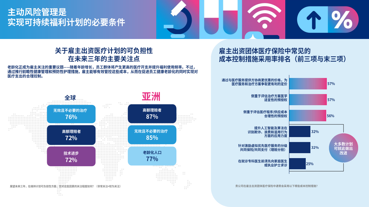 美世：2026年全球员工保险福利趋势报告-亚洲地区- 第6页