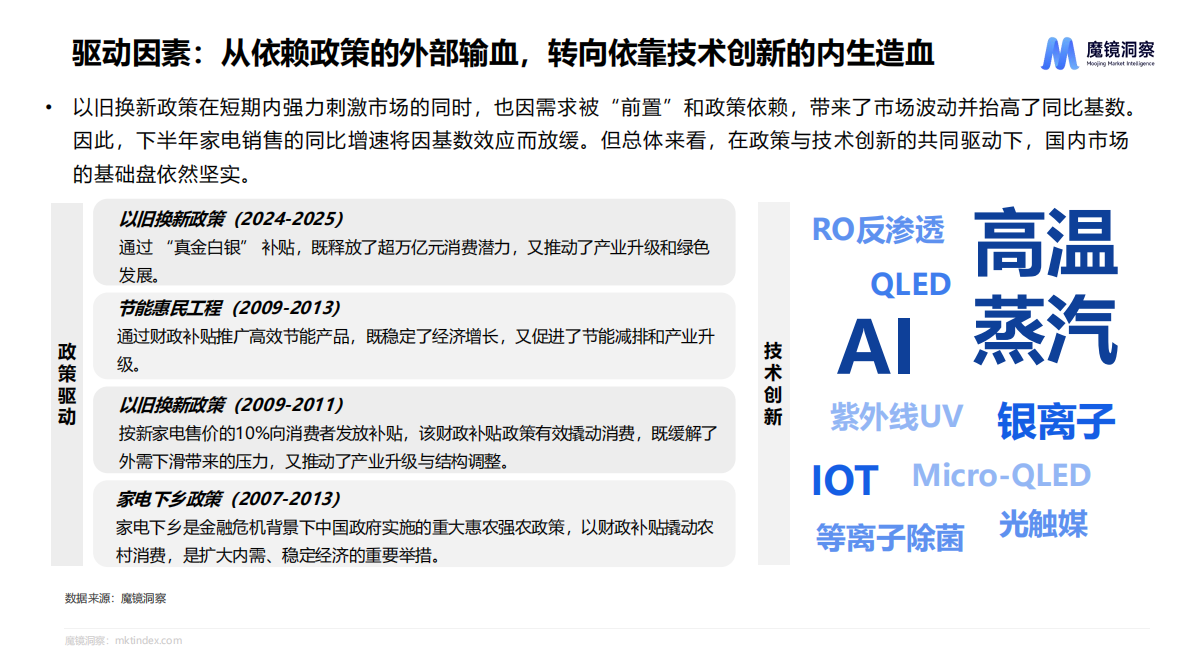 魔镜洞察：2025线上家电市场概览-2025商业风口未来商机洞察 第5页