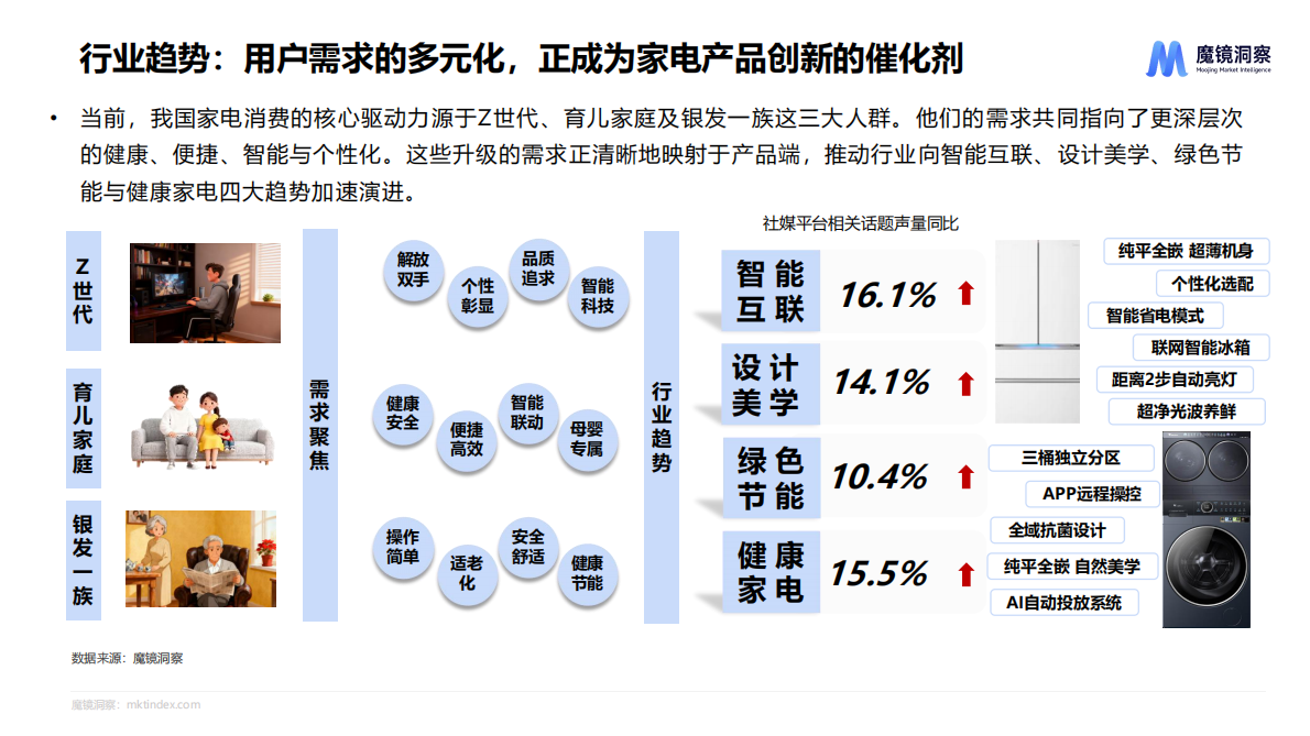 魔镜洞察：2025线上家电市场概览-2025商业风口未来商机洞察 第8页