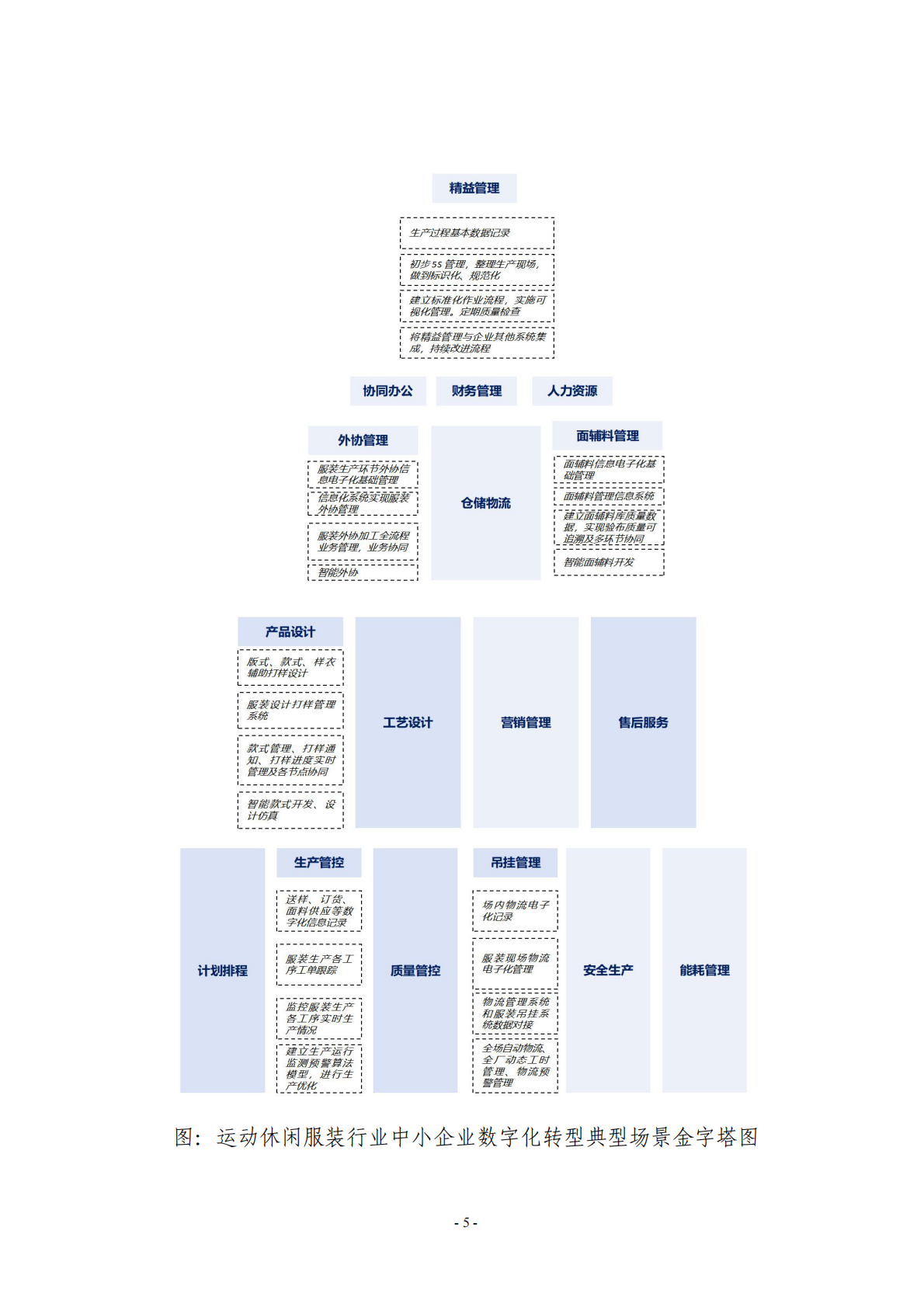 宁波市经济和信息化局：2025宁波市运动休闲服装行业中小企业数字化转型实践样本 第7页