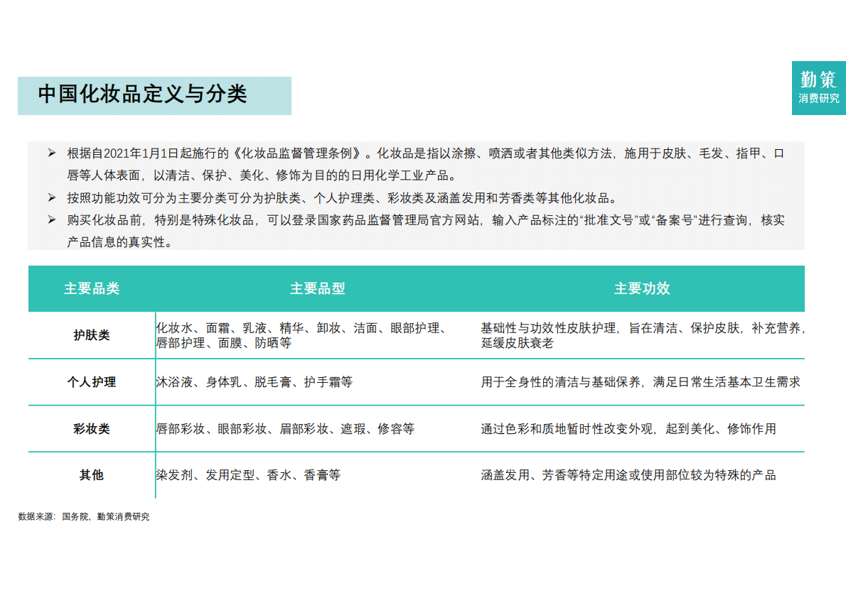 勤策消费研究院：2025年中国化妆品行业报告-国货主导功效护肤进入复合时代 第4页
