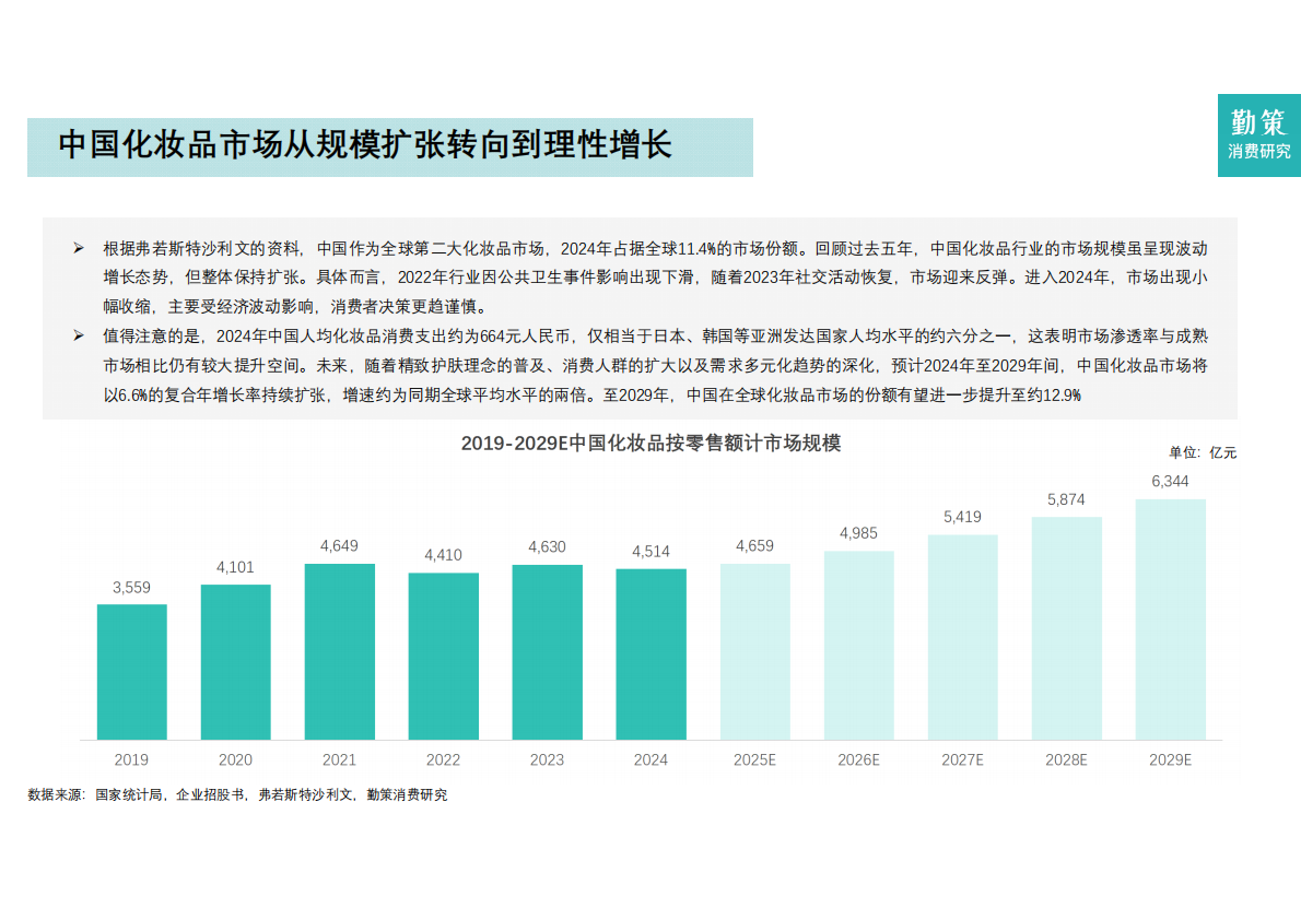 勤策消费研究院：2025年中国化妆品行业报告-国货主导功效护肤进入复合时代 第5页
