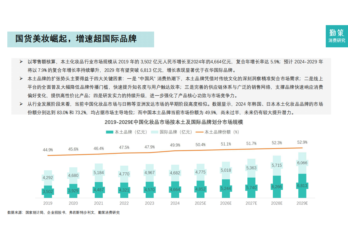 勤策消费研究院：2025年中国化妆品行业报告-国货主导功效护肤进入复合时代 第7页