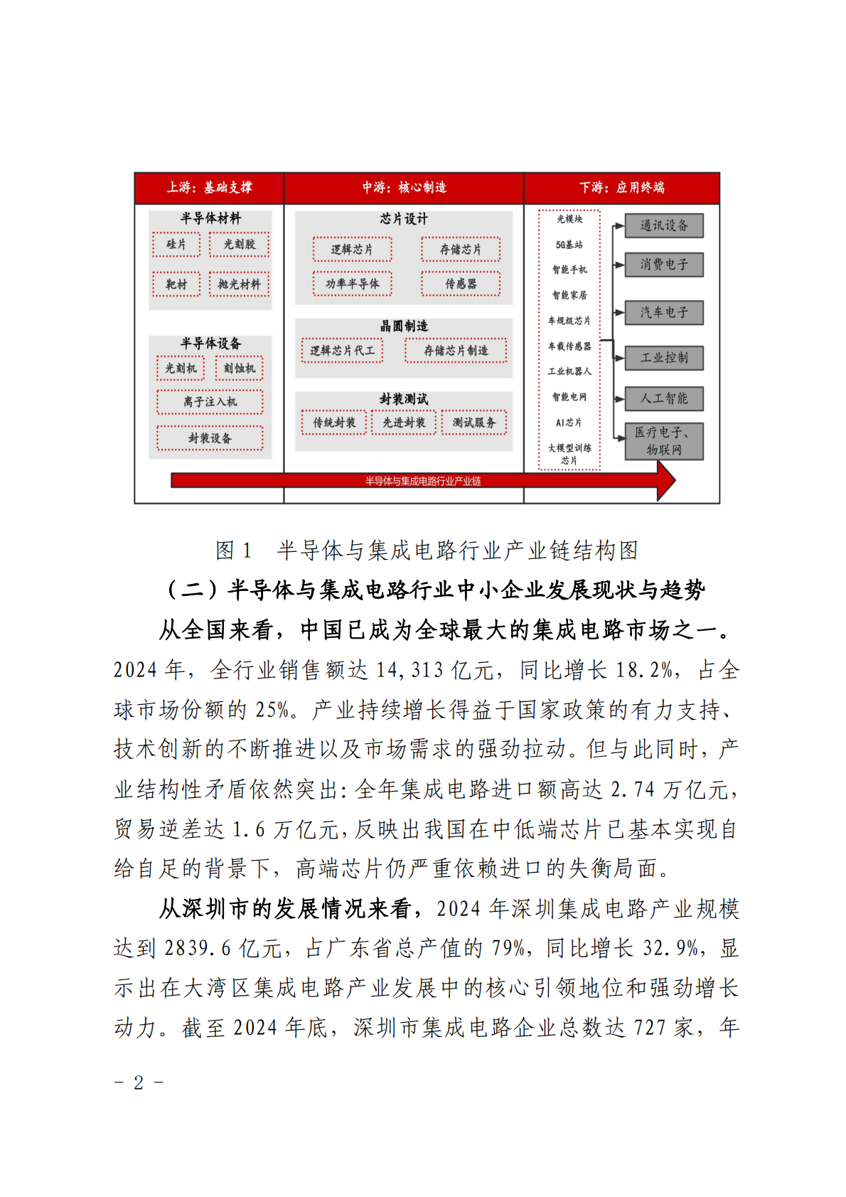 深圳市中小企业服务局：2025深圳市半导体与集成电路行业中小企业数字化转型实践样本 第4页