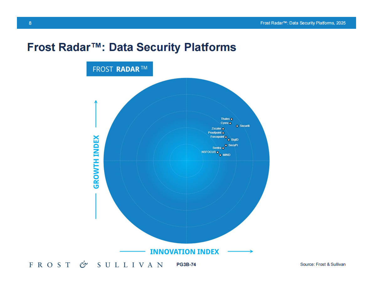 泰雷兹（Thales）：2025年数据安全平台报告（英文版） 第8页