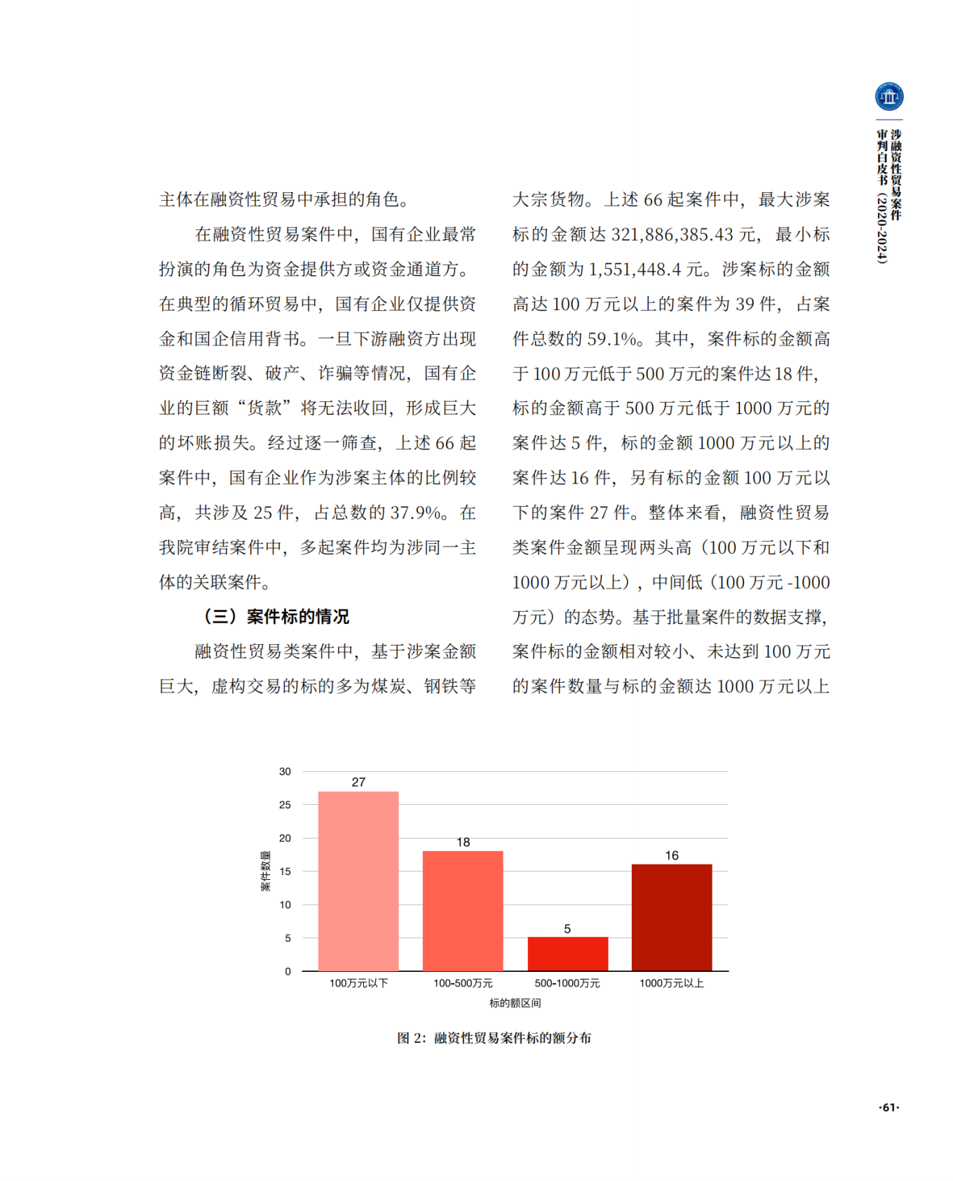 上海二中院：涉融资性贸易案件审判白皮书（2020-2024） 第5页