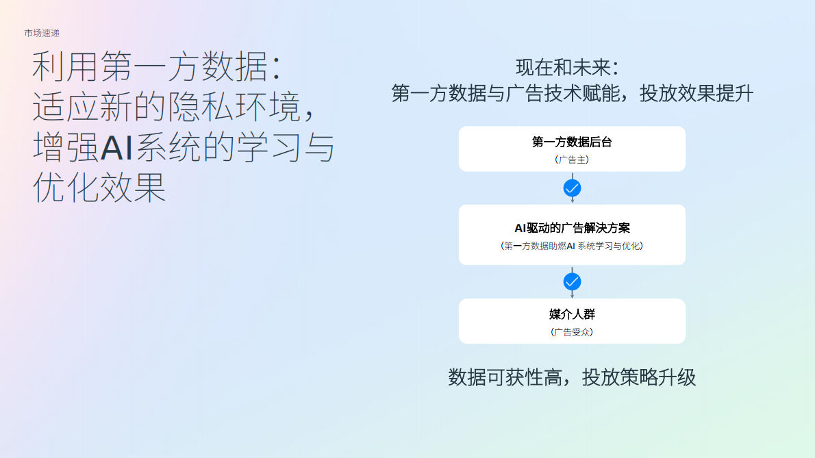 Meta：2025年通过CLCA释放第一方数据价值驱动跨境企业营销表现提升报告 第3页