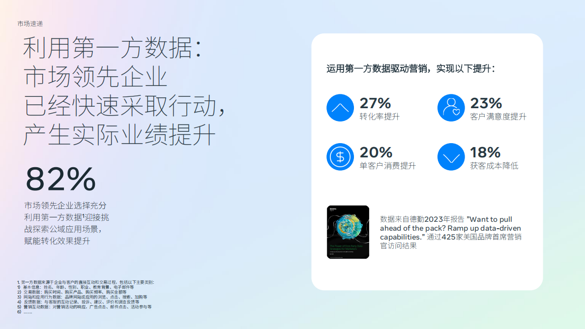 Meta：2025年通过CLCA释放第一方数据价值驱动跨境企业营销表现提升报告 第4页