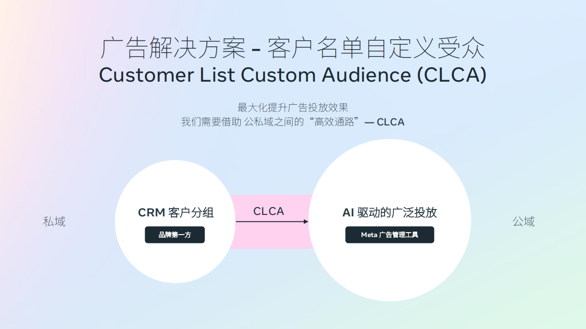 Meta：2025年通过CLCA释放第一方数据价值驱动跨境企业营销表现提升报告 第6页