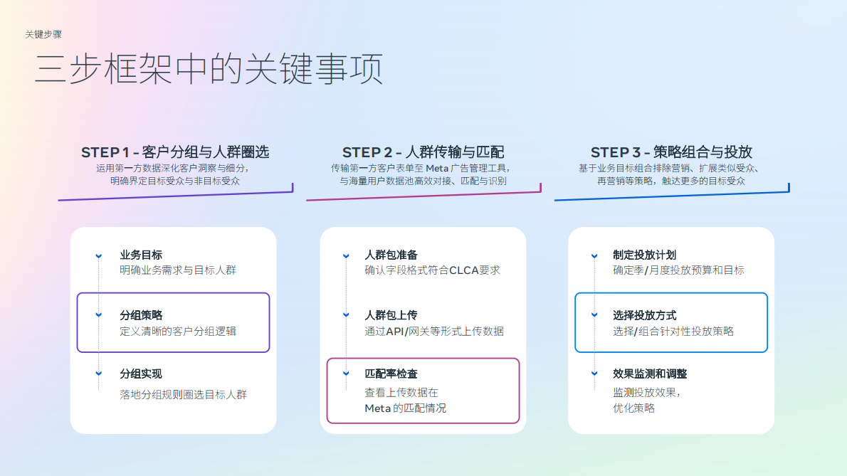 Meta：2025年通过CLCA释放第一方数据价值驱动跨境企业营销表现提升报告 第8页