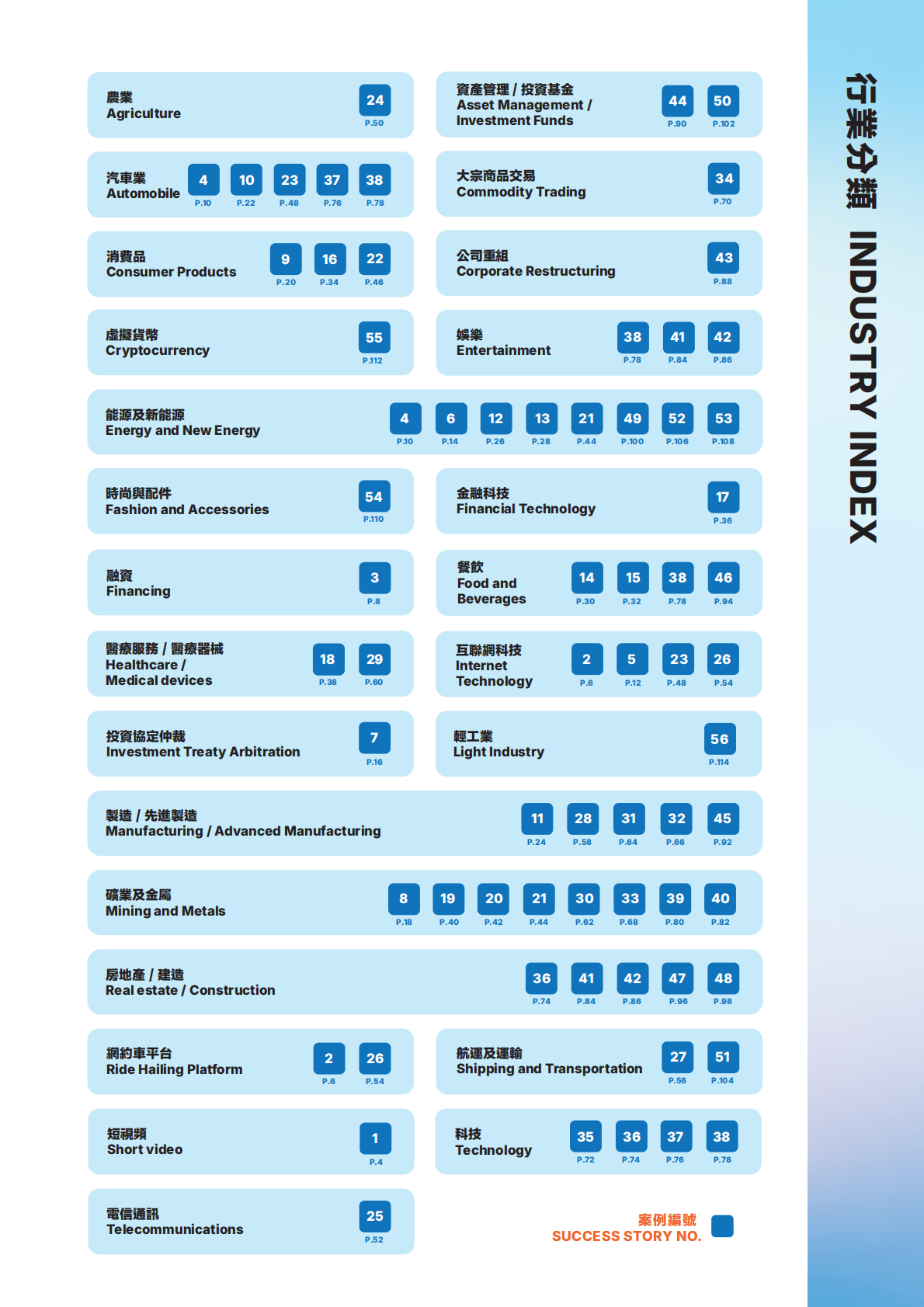 香港专业服务出海平台：香港专业服务助力中国内地企业出海成功案例实录（繁体版） 第4页