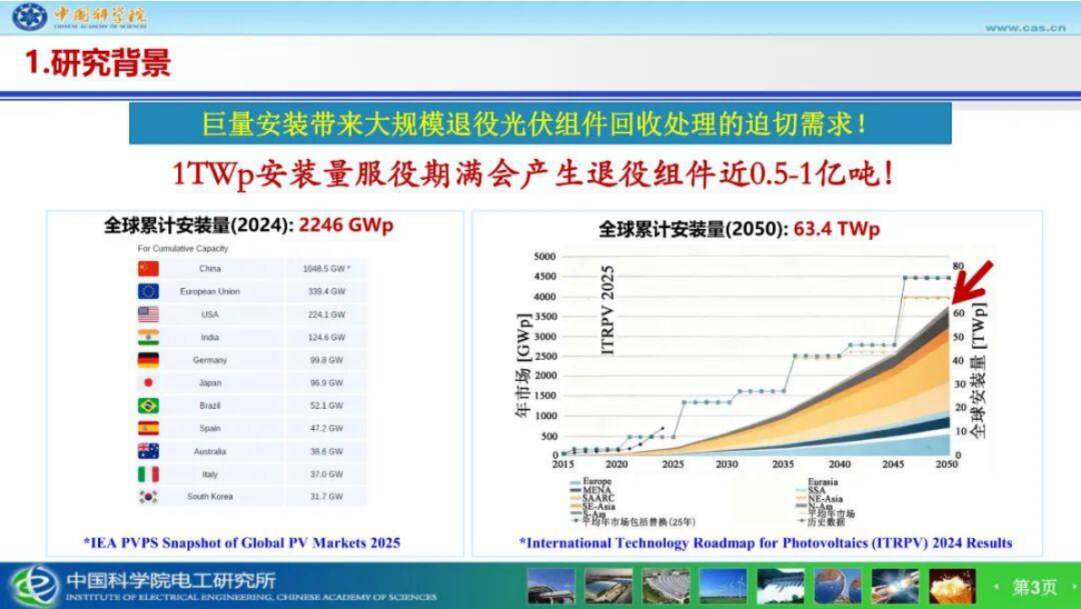 中科院 赵雷：光伏组件回收与材料再生组件降碳技术研究 第3页