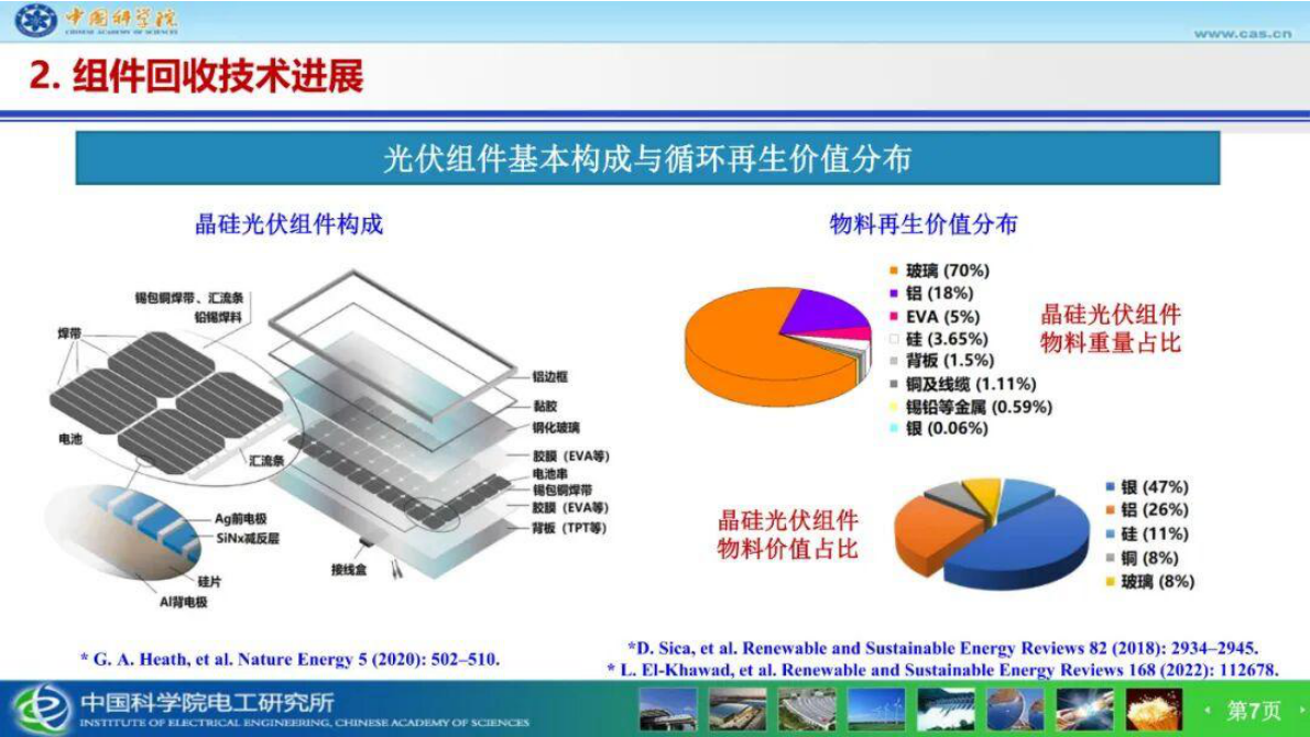中科院 赵雷：光伏组件回收与材料再生组件降碳技术研究 第7页