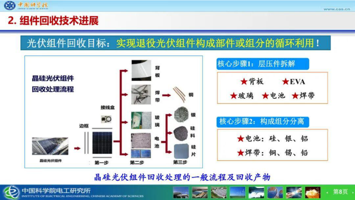 中科院 赵雷：光伏组件回收与材料再生组件降碳技术研究 第8页