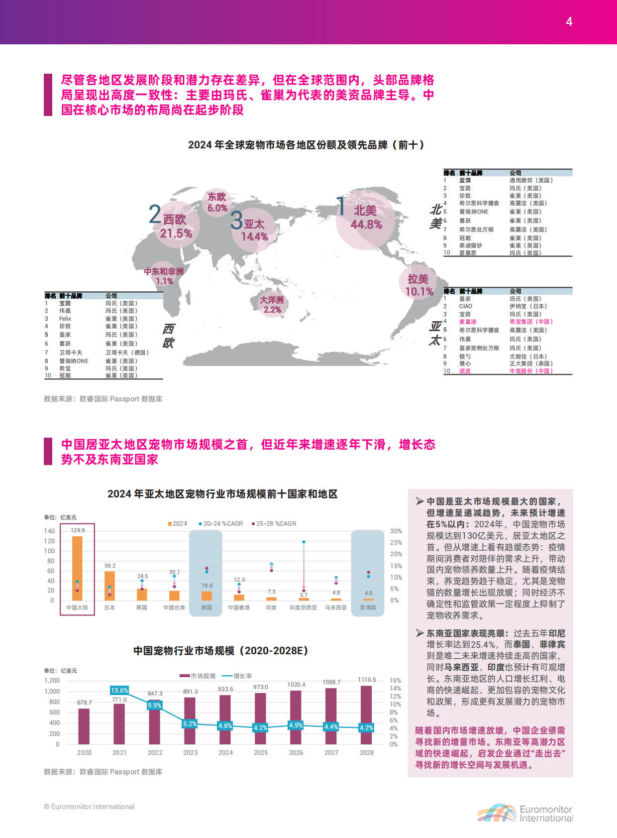 apa亚宠会 x 欧睿国际：2025中国宠物行业出海蓝皮书 第5页