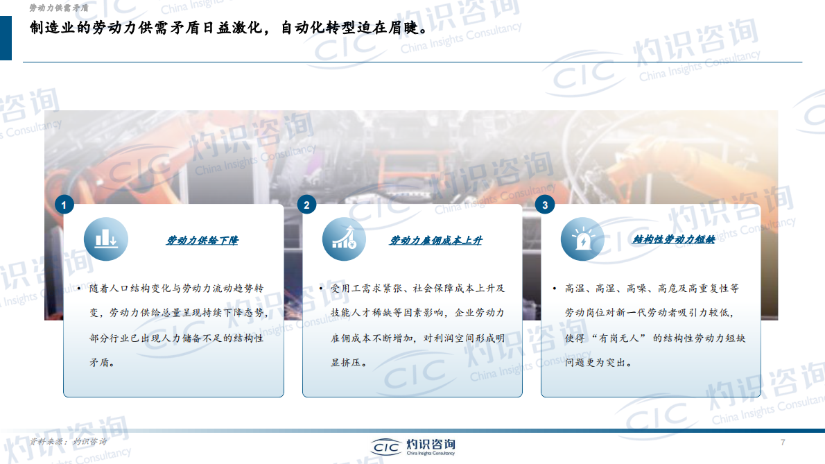 CIC灼识咨询：2025年自适应机器人行业白皮书 第7页