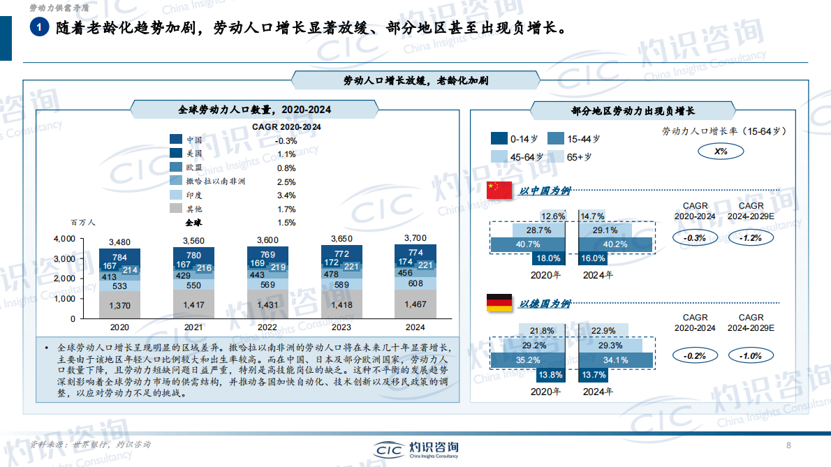 CIC灼识咨询：2025年自适应机器人行业白皮书 第8页