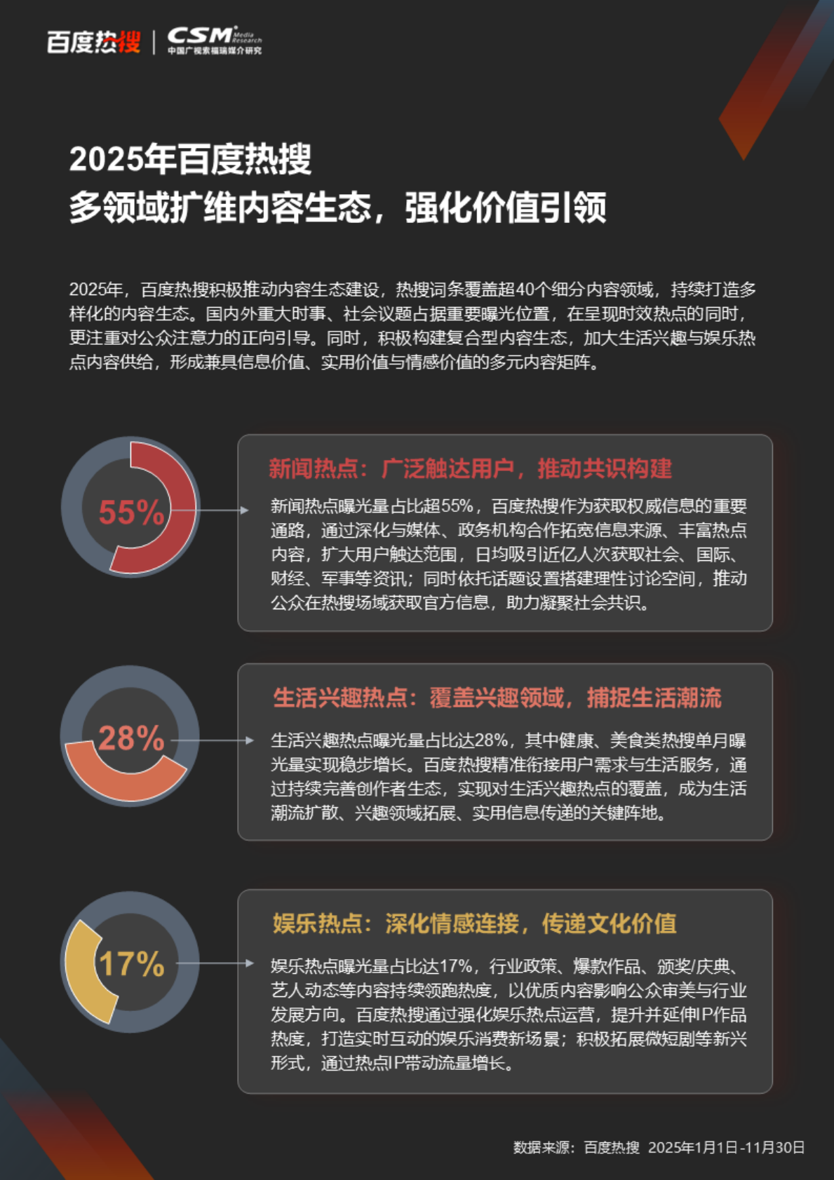 CSM媒介研究百度热搜：2025年百度热搜影响力报告 第5页
