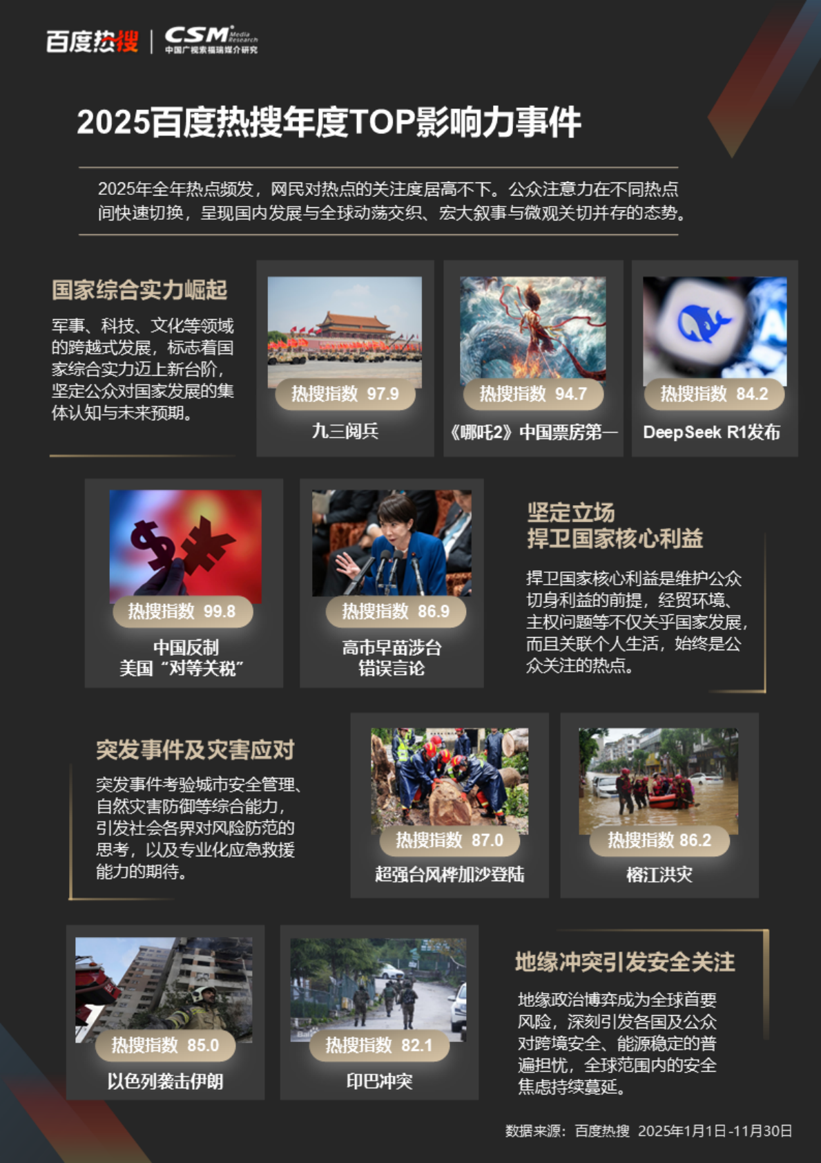 CSM媒介研究百度热搜：2025年百度热搜影响力报告 第7页
