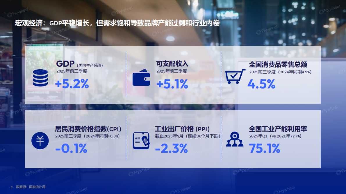 Flywheel飞未：当下与未来-2025年度电商趋势报告 第3页